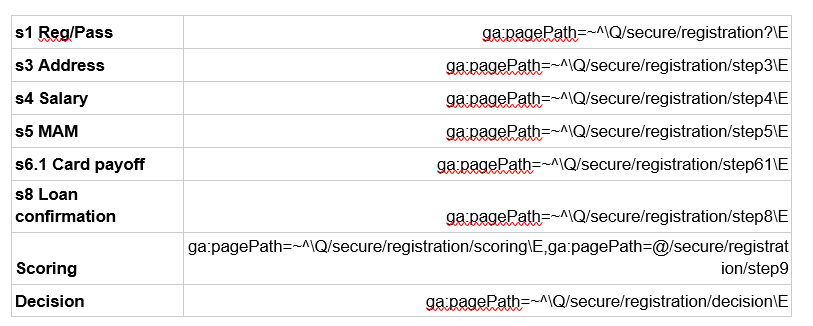 Ищем проблемы с конверсией сайта в Google Spreadsheets - 1