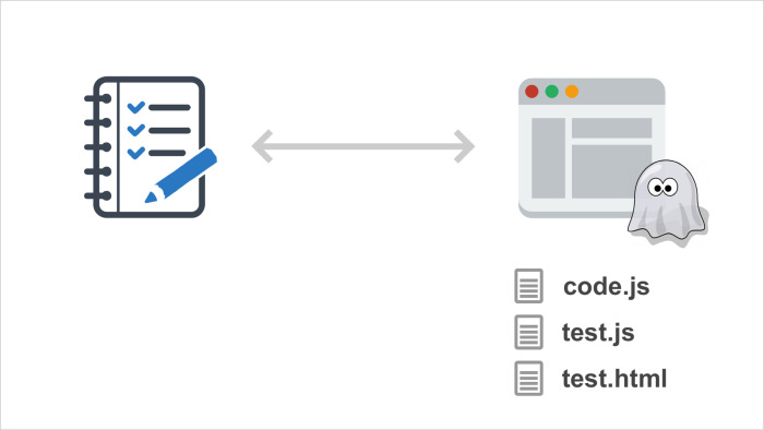 Модульное тестирование интерфейсов в Headless Chrome. Лекция Яндекса - 14