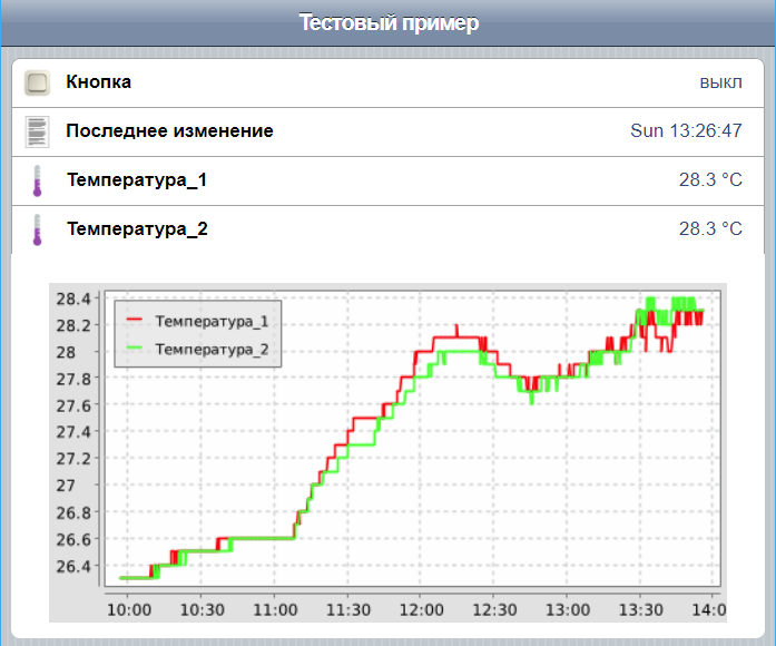 Использование rrd4j для OpenHab2 persistence - 4