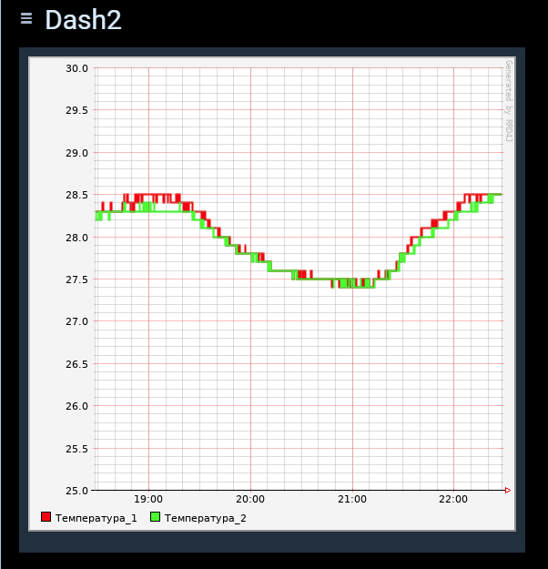 Использование rrd4j для OpenHab2 persistence - 6