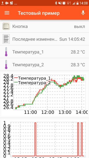 Использование rrd4j для OpenHab2 persistence - 9