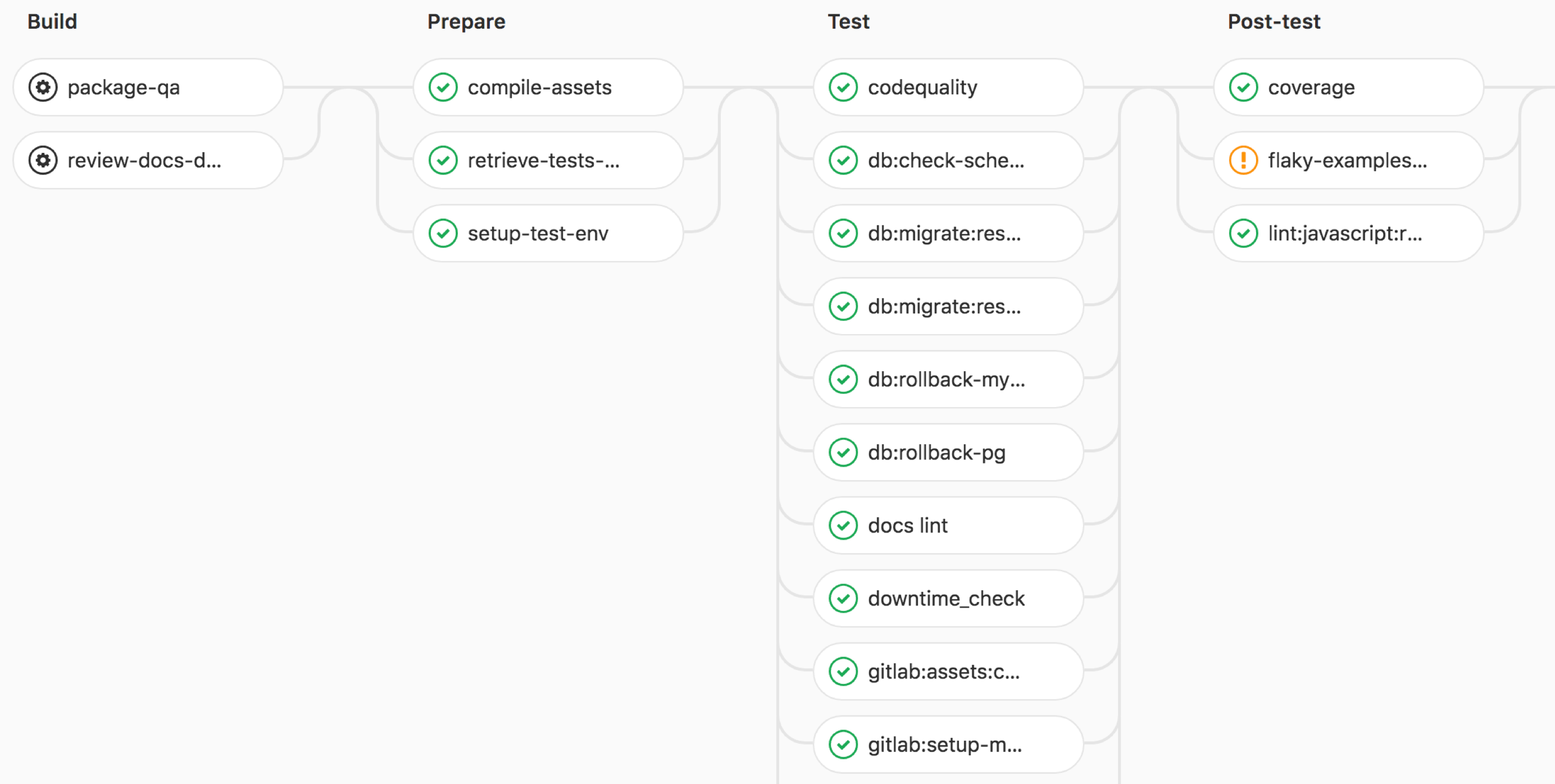 Для чего программисту Continuous Integration и с чего начинать - 9