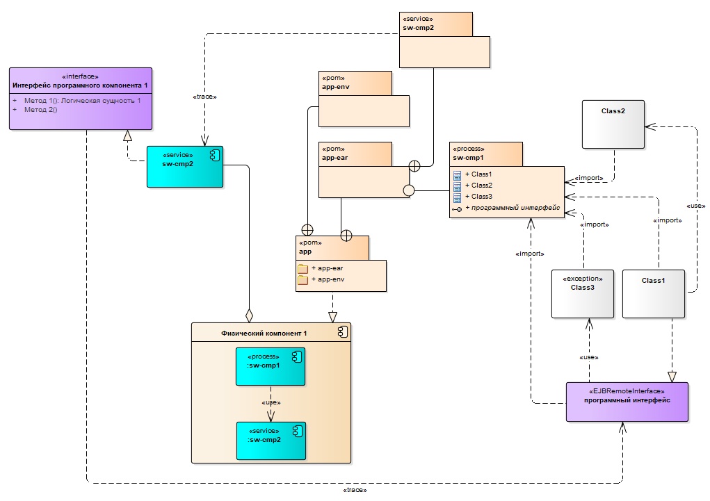 Enterprise architect диаграмма классов