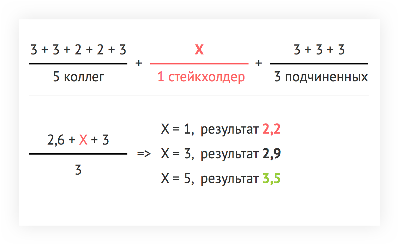 Обратный результат