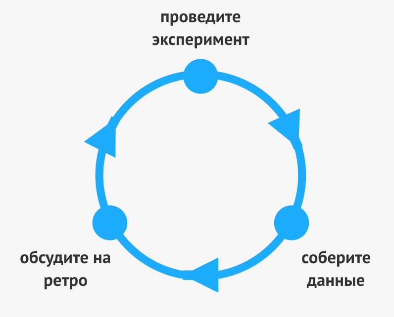 Улучшая performance review - 30