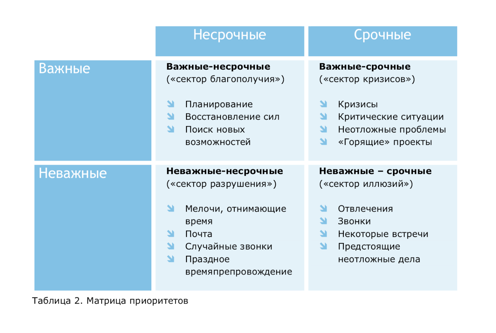 Матрица приоритетов эйзенхауэра презентация