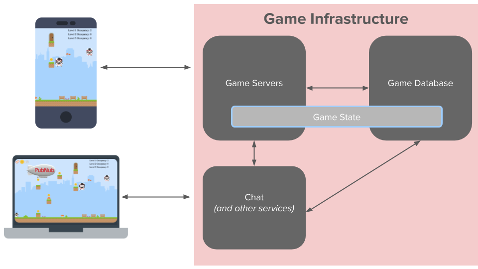 Game server. Games database. Database for games. Online game Server database.