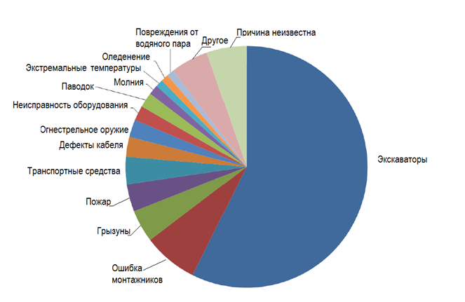 Почему рвутся сети - 2