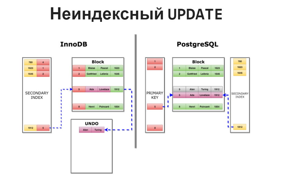 Postgresql схема dbo