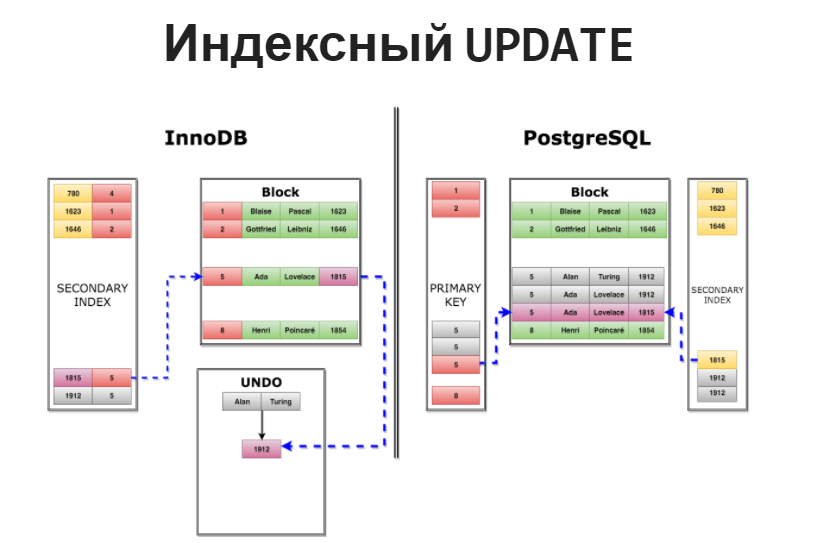 Размер схемы postgresql