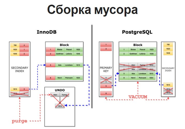 Postgresql удаление схемы