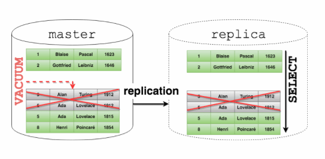 Перенести таблицу в другую схему postgresql