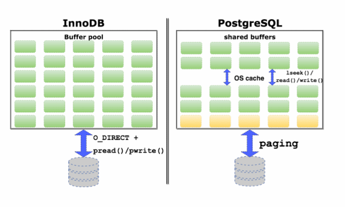 Postgresql скопировать таблицу в другую схему