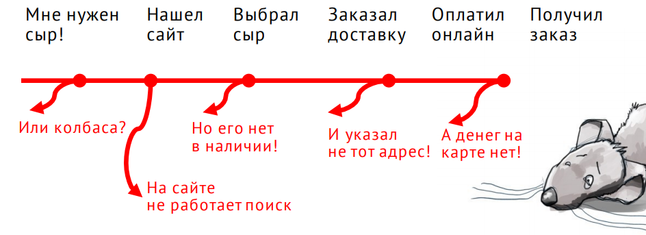 Интерфейсы: как сообщать пользователю, если «Упс, что-то пошло не так» - 2