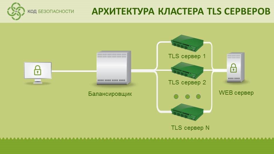 Схема апкш континент