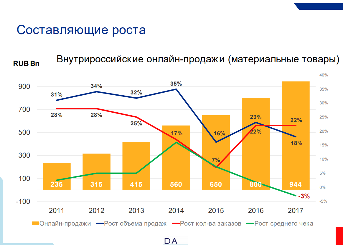 Диаграмма роста интернета