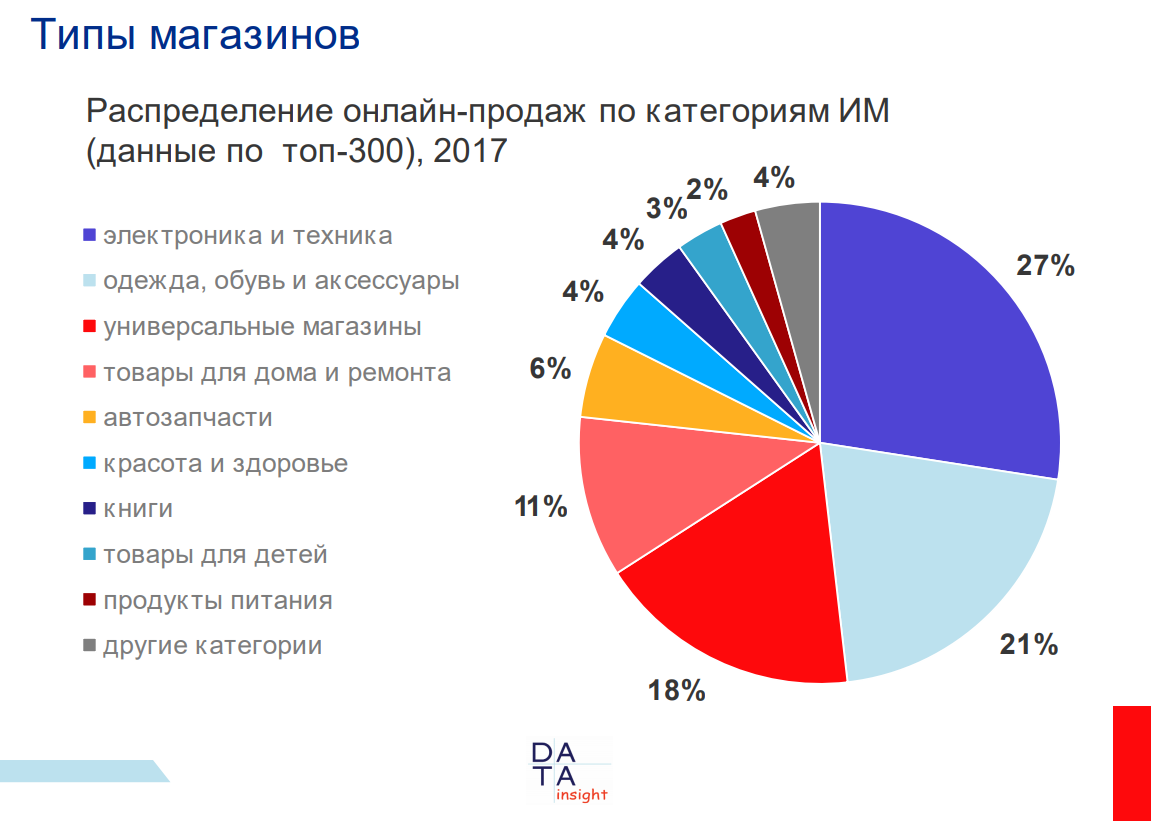 Рф диаграмма онлайн