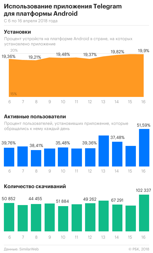 Четвёртый день блокады. В реестр добавили подсети DigitalOcean. Давление на облачные сервисы пока не приносит результата - 3