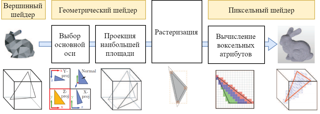 Глобальное освещение с использованием трассировки вокселей конусами - 11