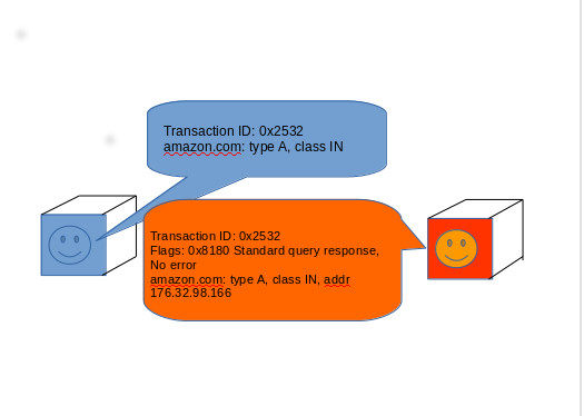 Как спрятать DNS-запросы от любопытных глаз провайдера - 3