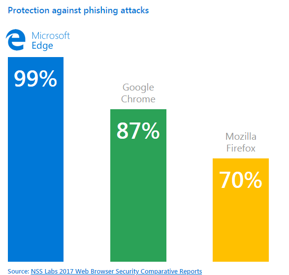 Защитник Windows Defender теперь доступен для браузера Chrome в виде расширения - 2