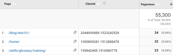 Google Analytics: создаем списки ремаркетинга из старых пользователей без ограничений - 3