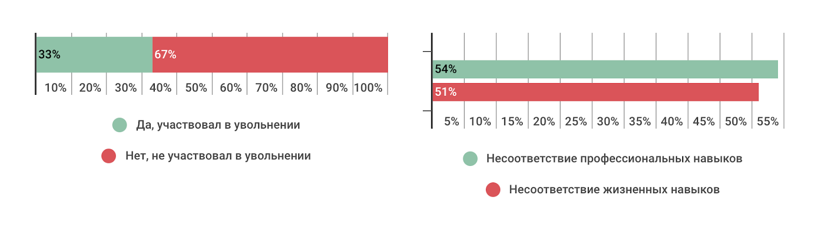 Профессиональные или жизненные навыки: что важнее в ИТ-индустрии сегодня и в будущем (результаты опроса) - 17