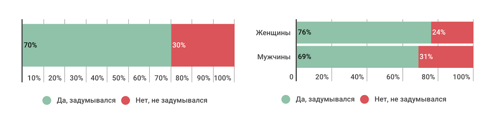 Профессиональные или жизненные навыки: что важнее в ИТ-индустрии сегодня и в будущем (результаты опроса) - 5