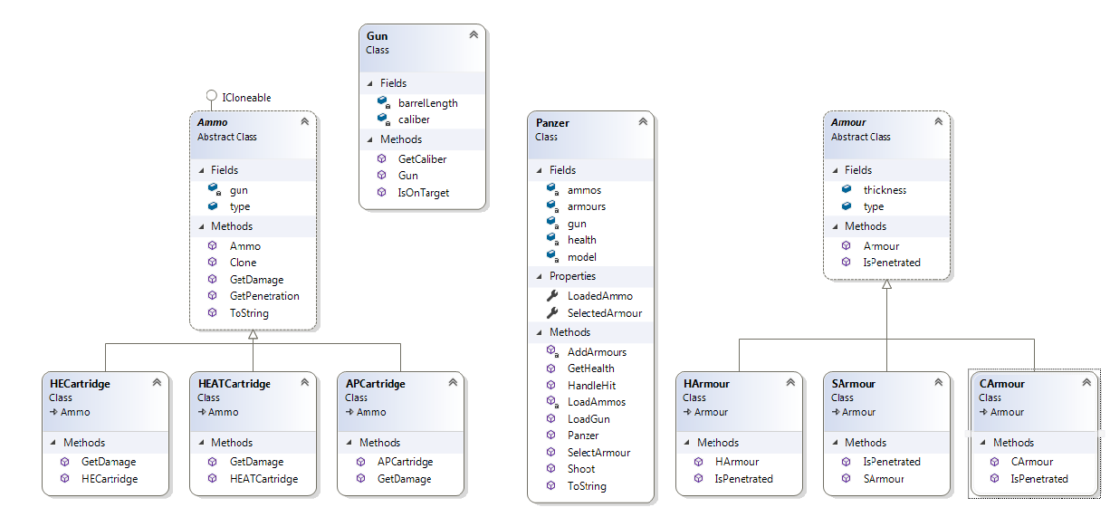 Диаграмма иерархии классов в visual studio