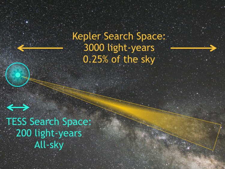 TESS: С широко открытыми объективами и хитроумной орбитой - 3