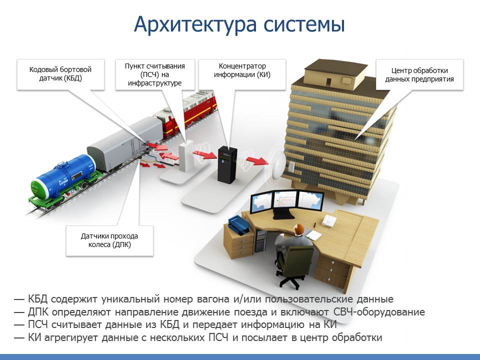 Как научиться предсказывать опоздания электричек - 2