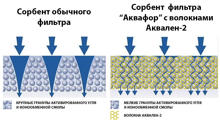 Кто мутит воду? Большое подробное сравнение-тест бытовых фильтров для очистки воды - 12