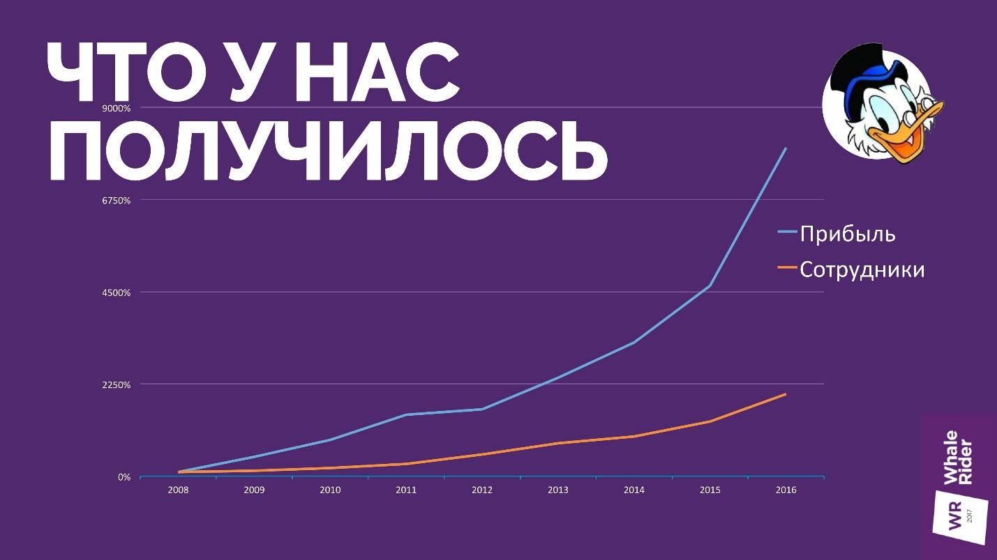 От сайтов на заказ к Enterprise-продуктам - 11