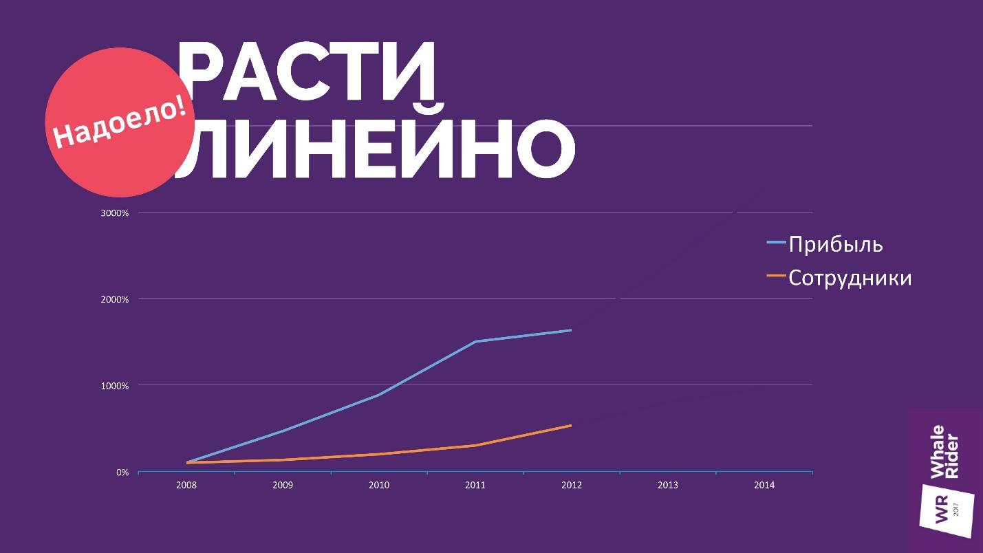 От сайтов на заказ к Enterprise-продуктам - 3