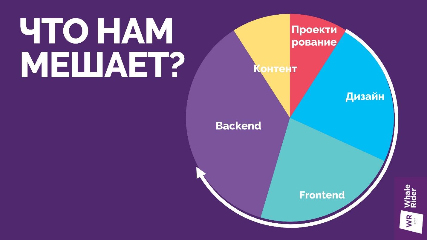 От сайтов на заказ к Enterprise-продуктам - 5