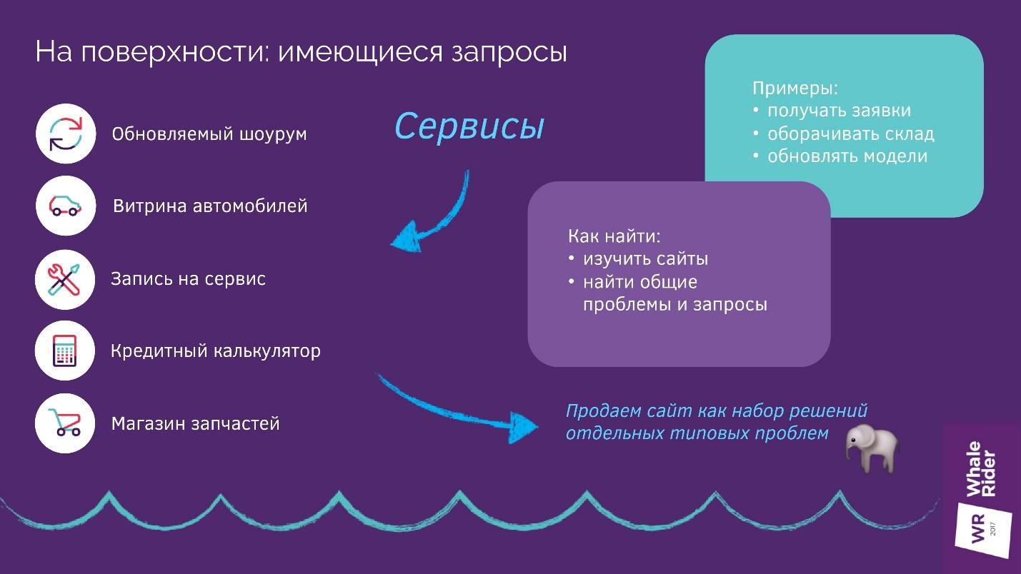 От сайтов на заказ к Enterprise-продуктам - 8