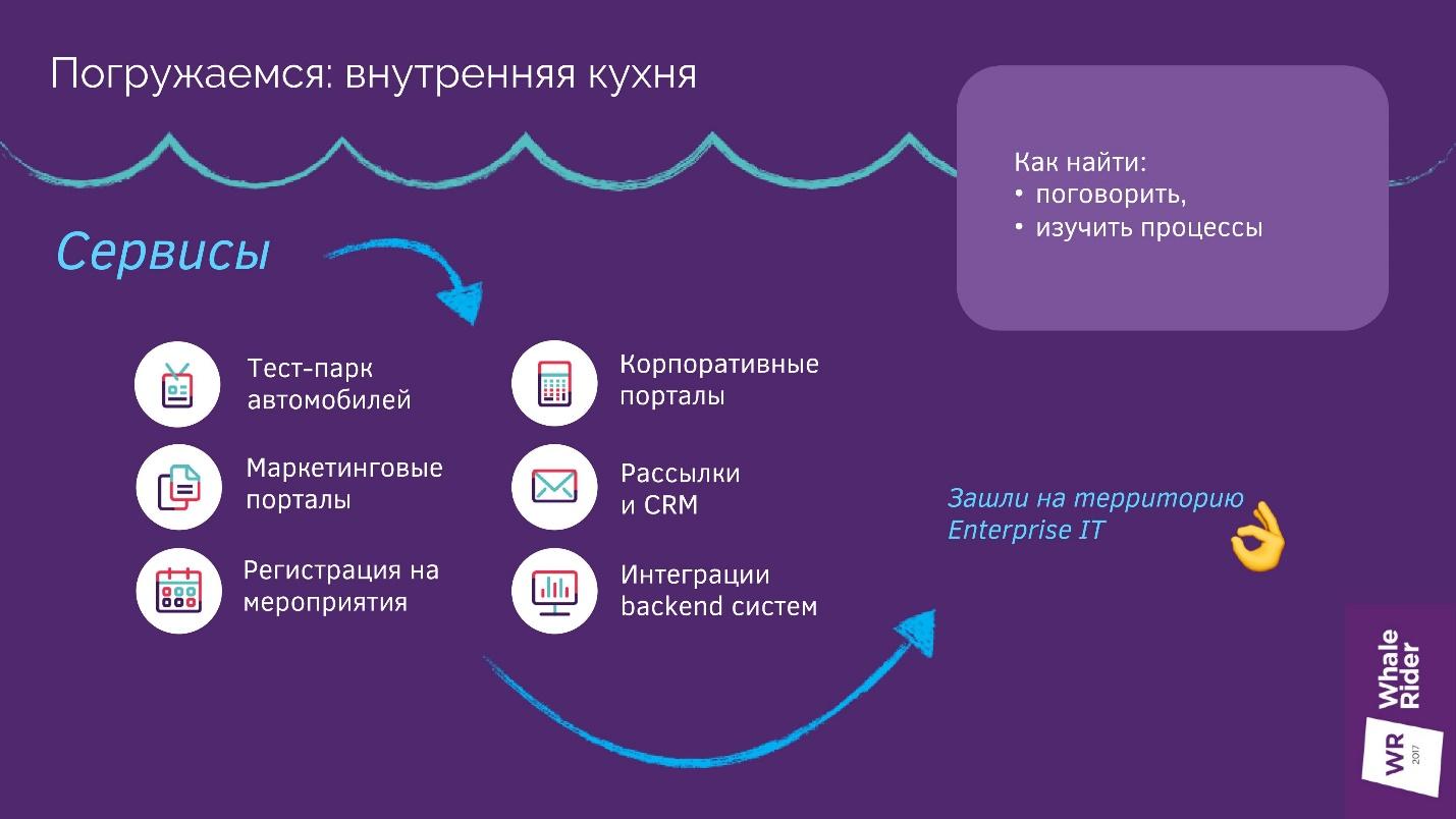 От сайтов на заказ к Enterprise-продуктам - 9