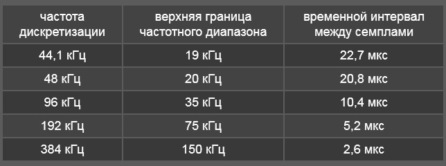 Аудиофилькина грамота: несколько слов в защиту HI-RES - 2