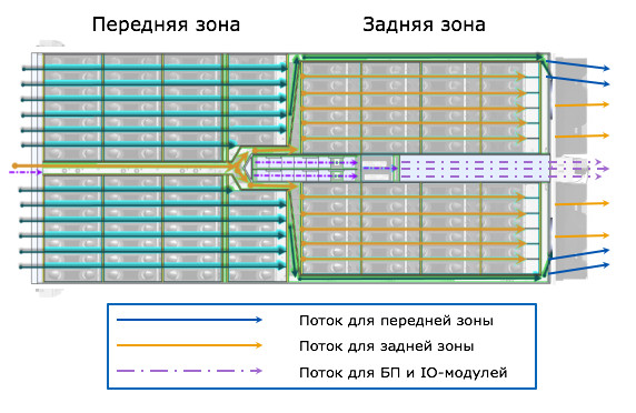 Наращиваем дисковую массу без стероидов. Обзор 102-дисковой полки Western Digital Ultrastar Data102 и конфигурации СХД - 3