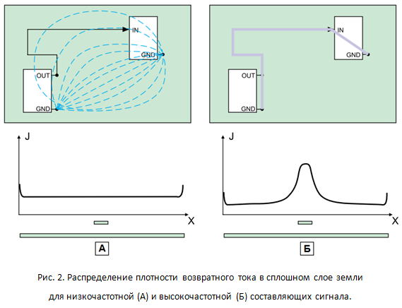 SamsPcbGuide, часть 4: Трассировка сигнальных линий. Минимизация индуктивности - 3