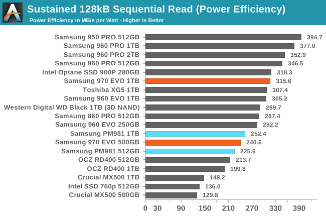 Evo vs pro. 970 EVO Plus 500gb тесты. 970 EVO Plus 1tb vs 990 Pro 1tb.