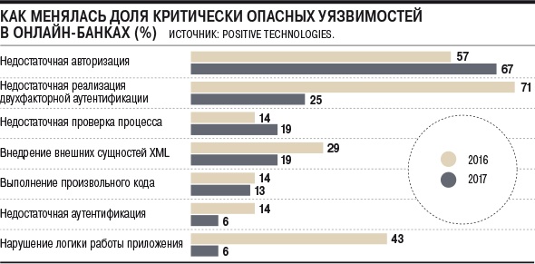 Финтех-дайджест: безопасность онлайн-банкинга, добыто 70% биткоинов, из-за блокировок РКН бизнес потеряет около $2 млрд - 2