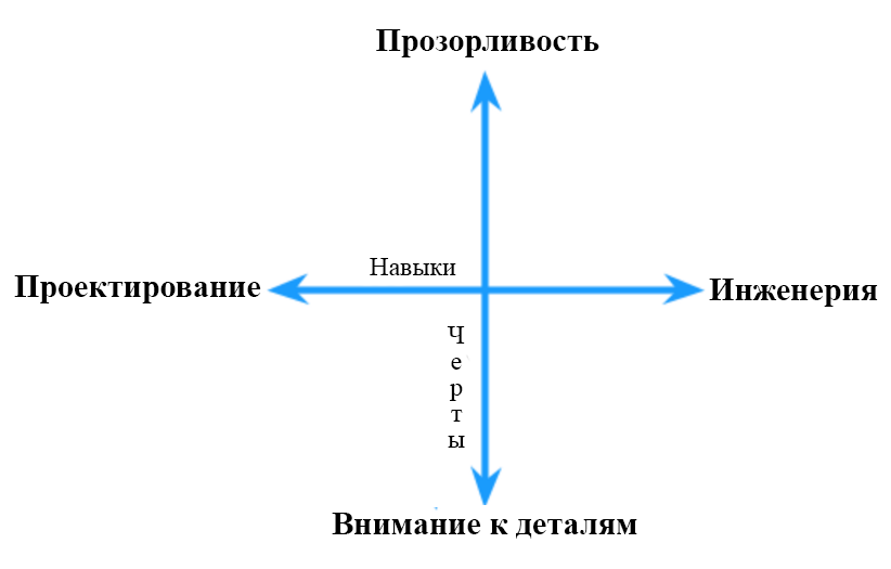 Прозорливость. Прозорливость что это такое кратко. Прозорливость прозорливость. Политическая прозорливость.