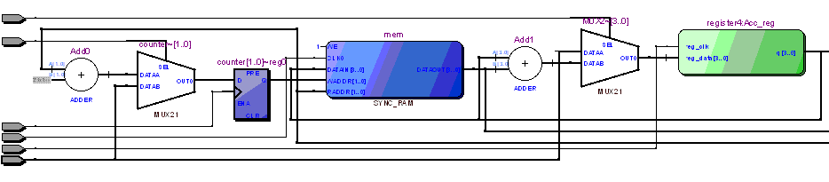 Проектирование процессора на языке Verilog - 3