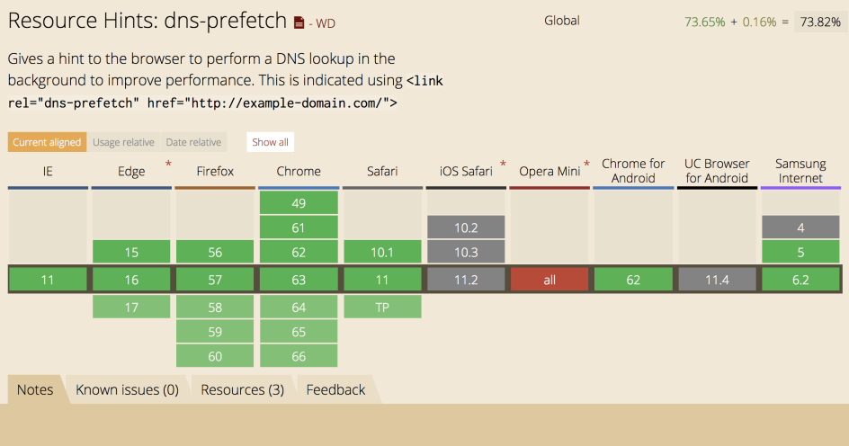 New Adventures in Responsive Web Design - 56