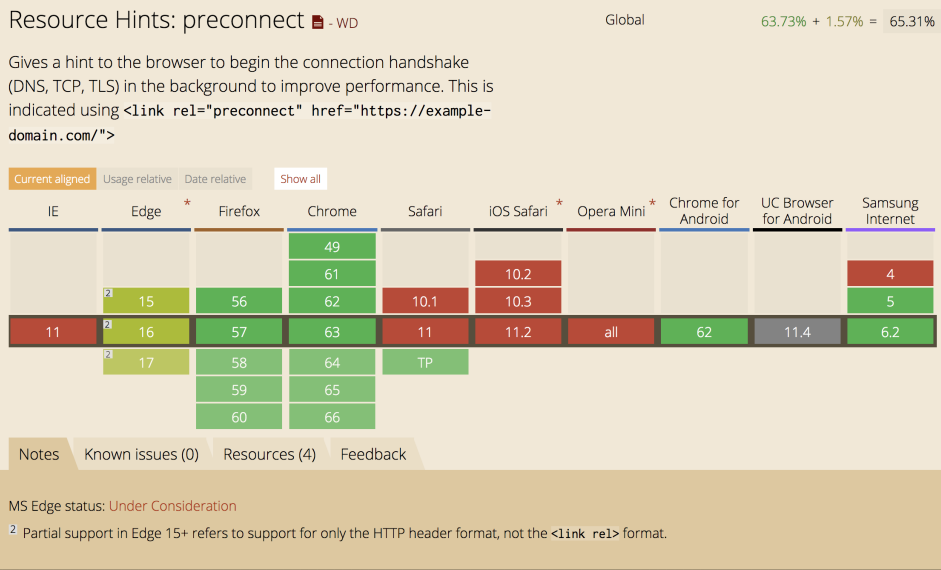 New Adventures in Responsive Web Design - 57