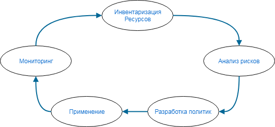 Дашборды Check Point — вот что я люблю - 2