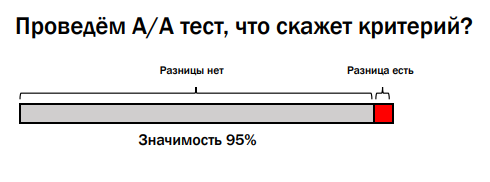 Ваши A-B-тесты сломаны - 5