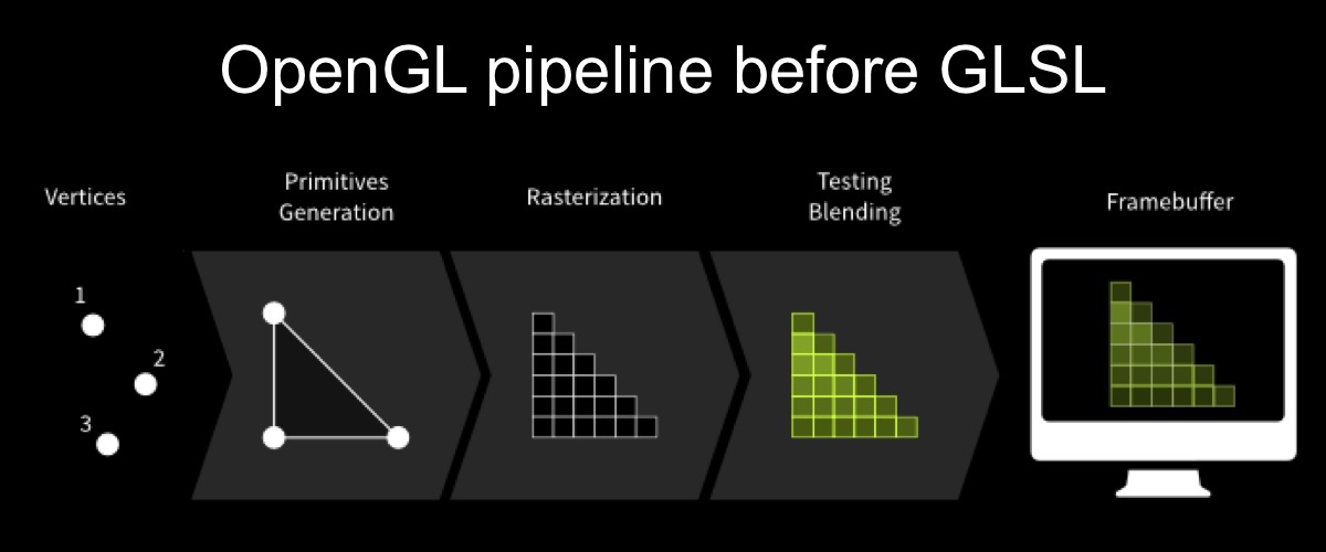 Required opengl. OPENGL GLSL. Визуализация OPENGL. Матрица модели OPENGL. OPENGL материал.