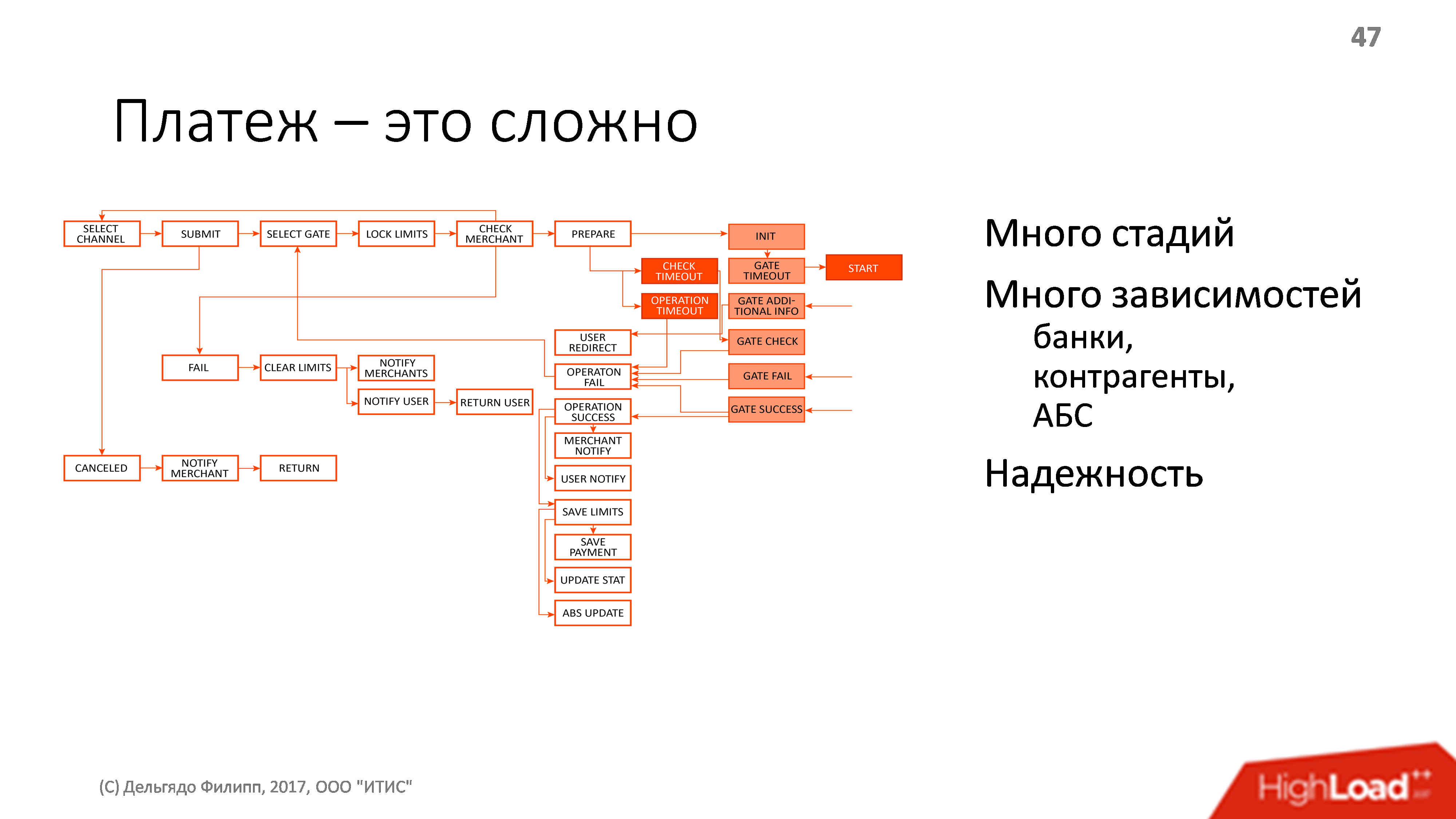 Архитектура платежной системы. Банальности, проверенные опытом - 12